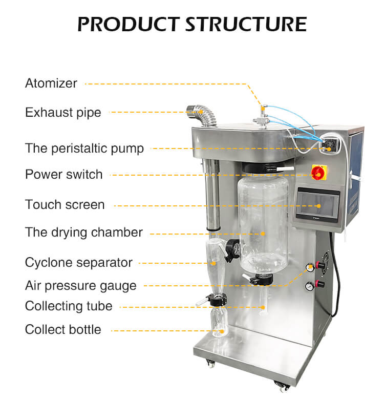 lab spray dryer lab spray dryer